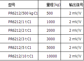 精度等級C1=0.04%