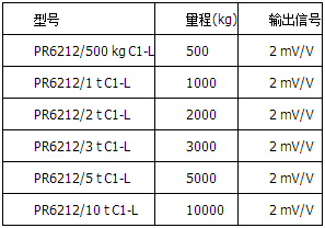 精度等級C1=0.04%，帶保護涂層