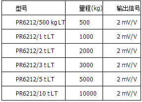 精度等級LT=0.25%，高溫版本，可在180&deg;C下操作