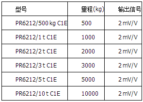 精度等級C1=0.04%，防爆版本