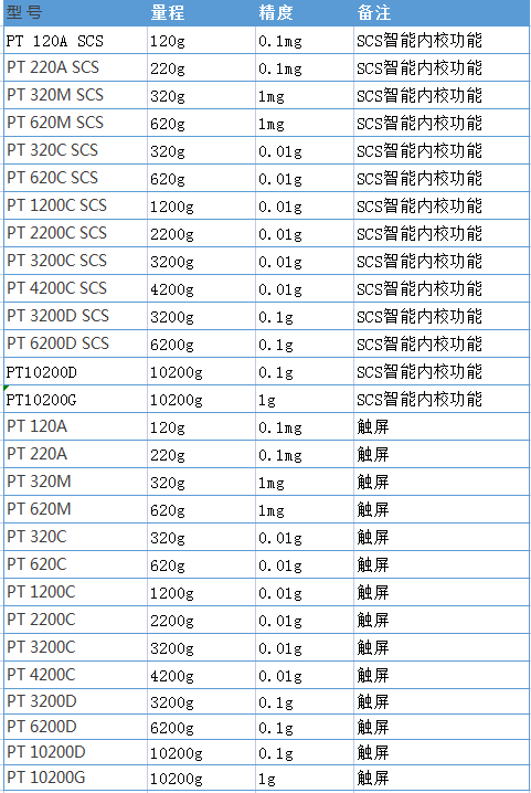 PT系列天平參數